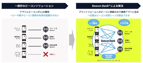 Beacon Bankのイメージ