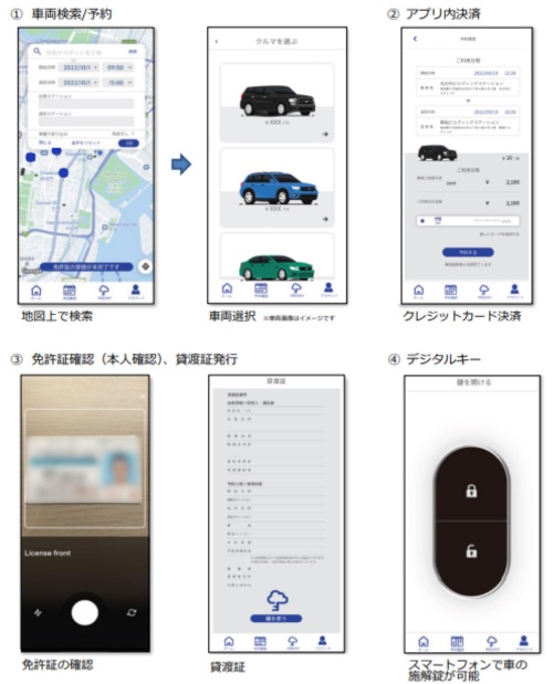 無人レンタカーシステムのスマホアプリの利用画面