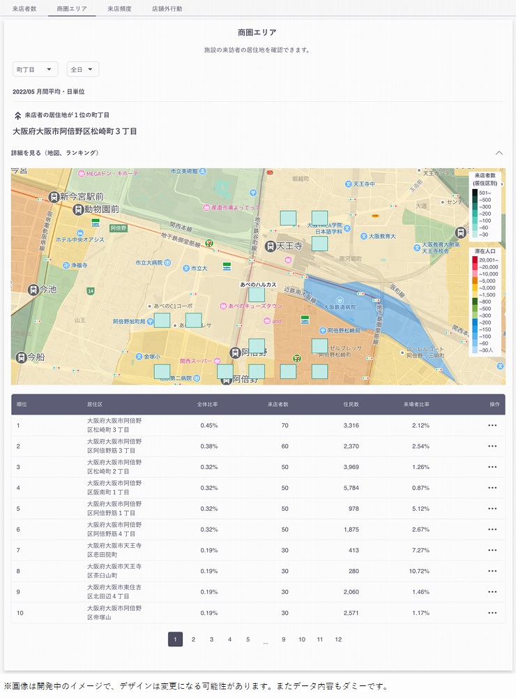 Salix 分析発表演習 - 本