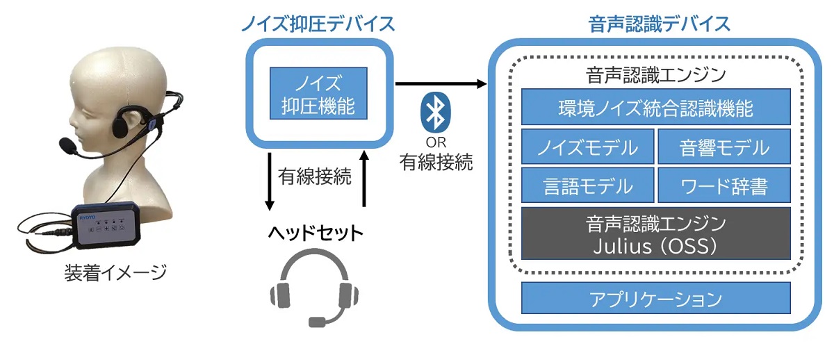 図2　新システムの構成図