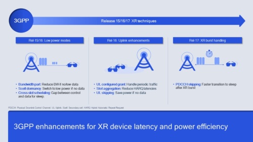 より低遅延で低消費電力なXRデバイスを提供可能にする3GPP 5G標準機能強化