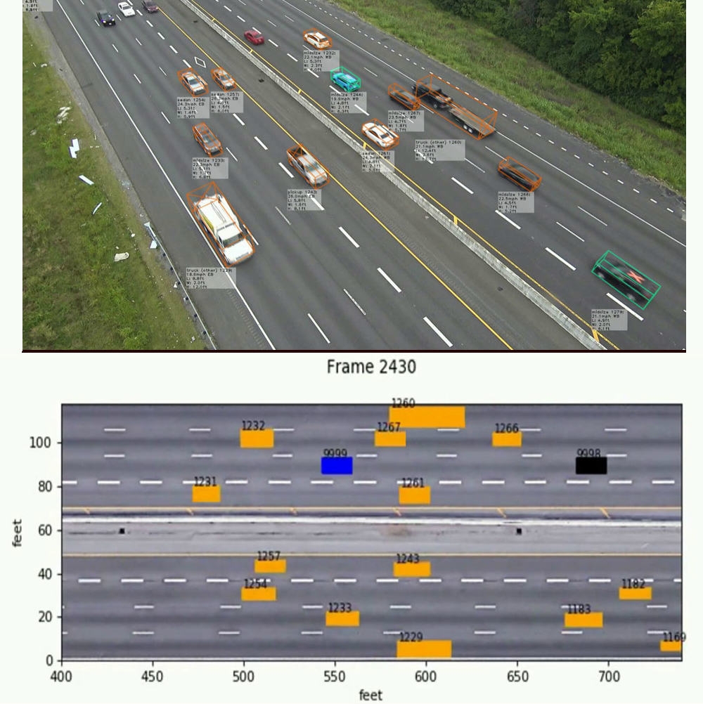 年間4億kmの車両軌跡データを収集するI-24 MOTION 高解像度画像をソフトウエアで処理し、ディープラーニングで車両を識別して1秒当たり30を超える測定値で道路上の位置を特定する。（画像：I-24 MOTION）