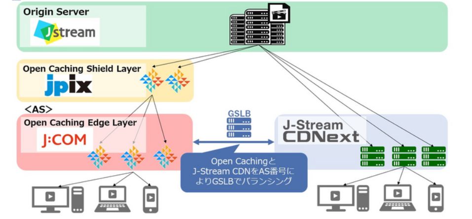 J:COMやJストリームなど、Qwiltも参加しオープンキャッシングの