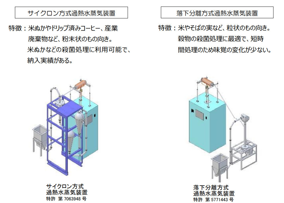 電気興業が過熱水蒸気技術で新規事業、高周波誘導加熱で効率化 | 日経