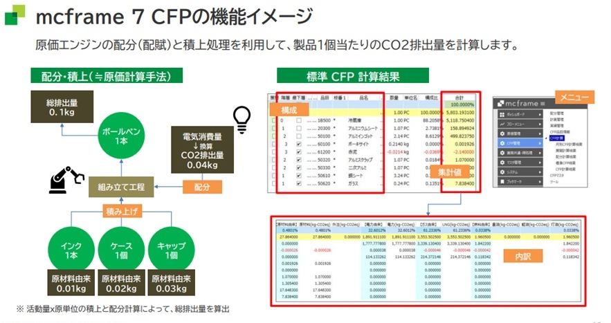 ボールペンの製造における1本当たりのCO<sub>2</sub>排出量の計算例