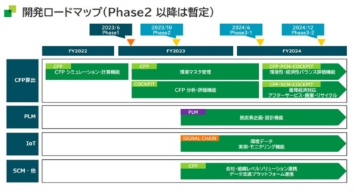 mcframe 7 CFPの開発ロードマップ