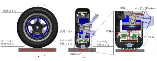 Configuration of wireless power supply system for tires
