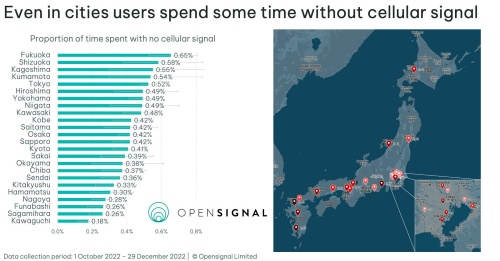 日本の各都市におけるモバイル信号到達状況