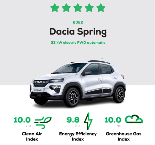 Dacia Springの評価サマリー