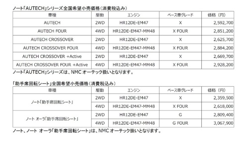 改定後の車両価格 改定後の車両価格
