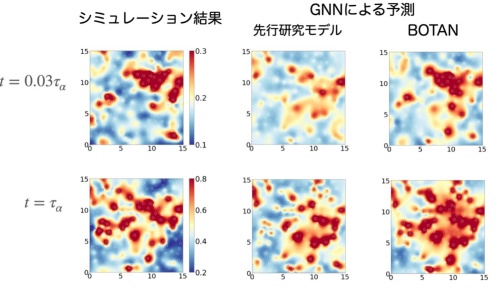 先行研究のモデルと東京大学が開発したモデルの予測の正確さを比較した例