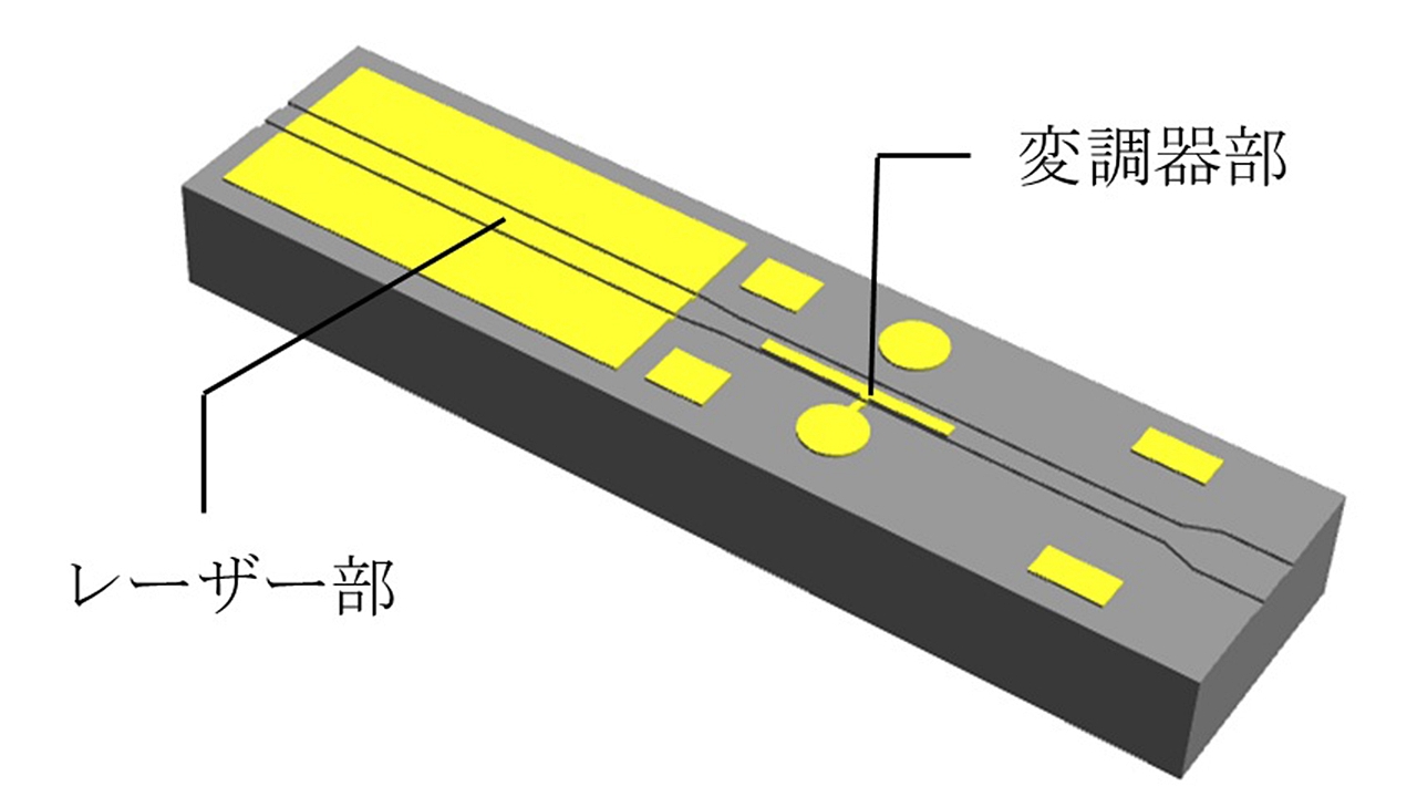 三菱電機が高速半導体レーザー、データセンター内で1.6Tビット/秒通信可能に | 日経クロステック（xTECH）