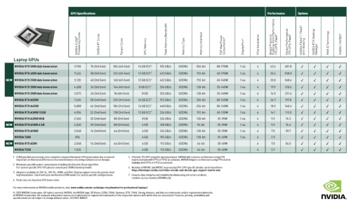 NVIDIA、最新アーキテクチャーAda Lovelaceをクリエーター層に拡大 | 日経クロステック(xTECH)