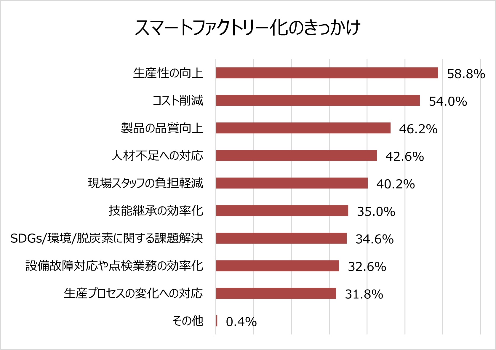 図2　取り組んだきっかけは何か（複数回答／n=500）