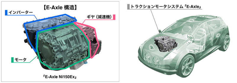 ニデックとルネサスがE-Axle開発で協業合意、23年内に概念実証機 ニデックとルネサスがE-Axle開発で協業合意、23年内に概念実証機