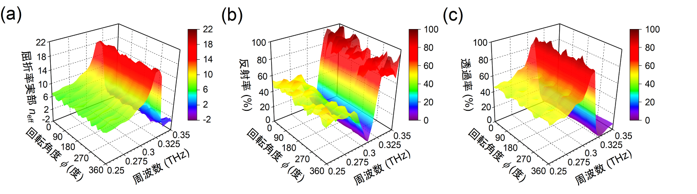 テラヘルツ波 ソフトバンクが6Gで注力する次世代「テラヘルツ」通信とは何か