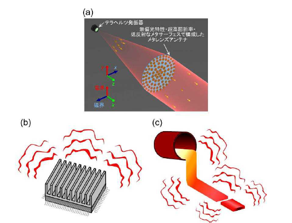 農工大がテラヘルツ波に新材料、高屈折と低反射を両立 | 日経クロス