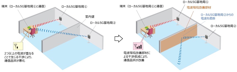 シート状部材でローカル5Gの電波干渉を低減、凸版印刷などが普及時の