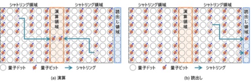シャトリング量子ビット方式の概念図