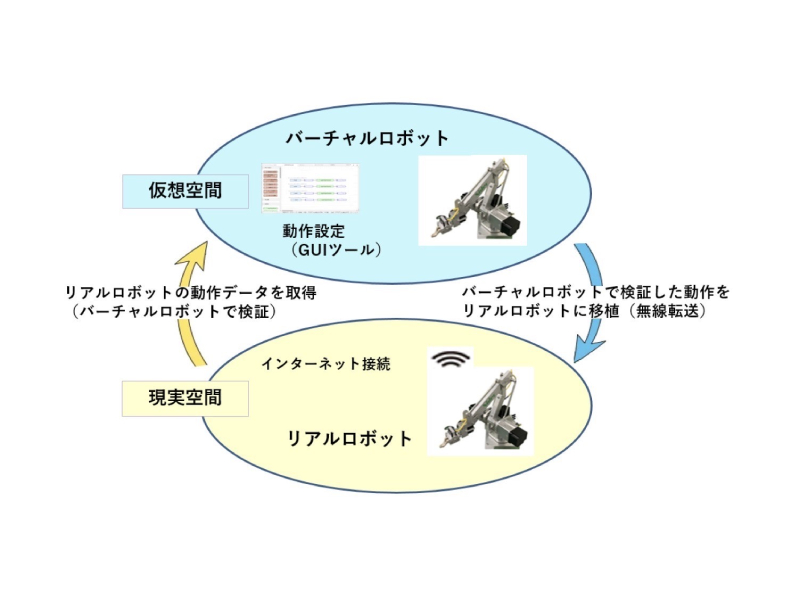 油圧最大の壁は「ポンプの脱モーター」 東工大がMEMSと電気流体に活路