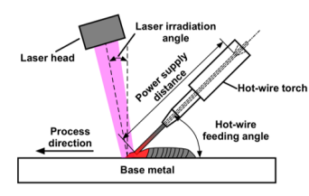 三菱電機と広島大、金属3DプリンターでアルミとSUSの異材接合に成功