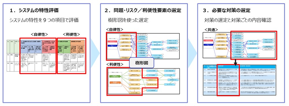 情報処理推進機構が管理者向け「重要情報を扱うシステムの要求策定