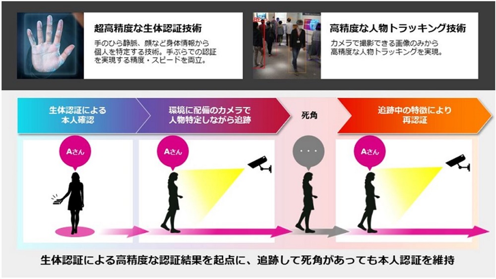 富士通とミサワホームが「常時認証技術」、空間の快適さなどを検証