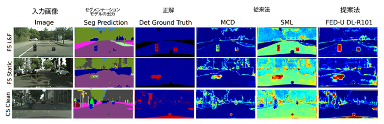 AIの「知ったかぶり」を回避、パナソニックHDが画像誤認識を防ぐ技術を