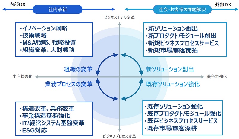 OKIが新DX戦略を策定、「2年後に売上高4500億円」の目標下支え | 日経 