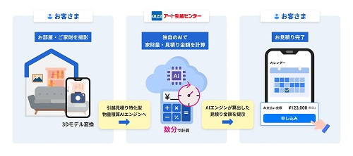 アート引越センターがアプリ開発に着手、室内を撮影するだけでAIが自動