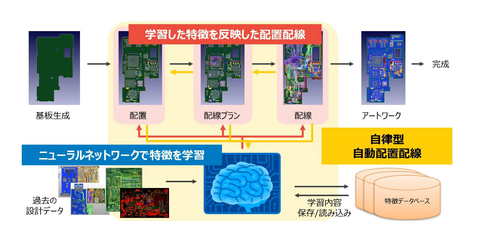 プリント配線板設計事例集 プリント基板CAD - オンラインDRC