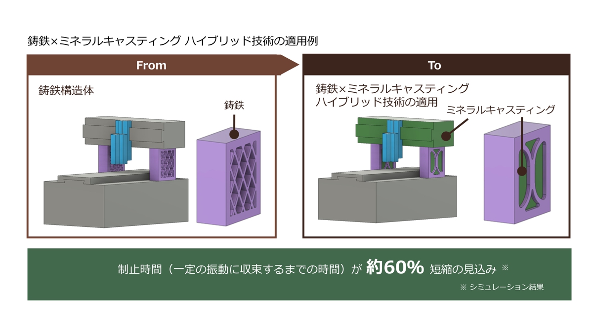 工作機械の振動 - 自然科学と技術