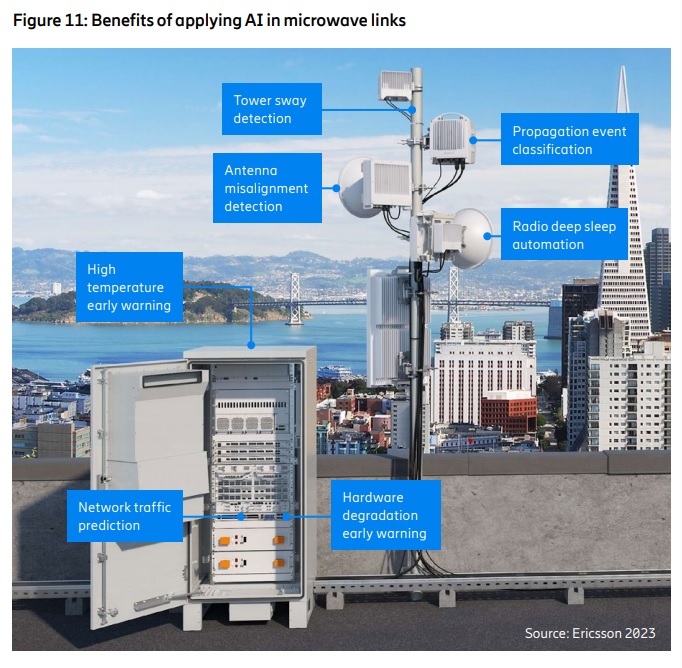 5Gに向けたEバンドの大いなる可能性、エリクソンが最新リポート公開