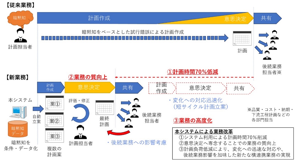 分析発表演習 （方針立案演習） 参考書 品 - 参考書