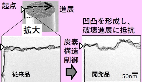 図2 破断面の電子顕微鏡画像