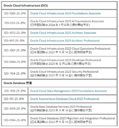 Race to Certificationの対象となる認定試験