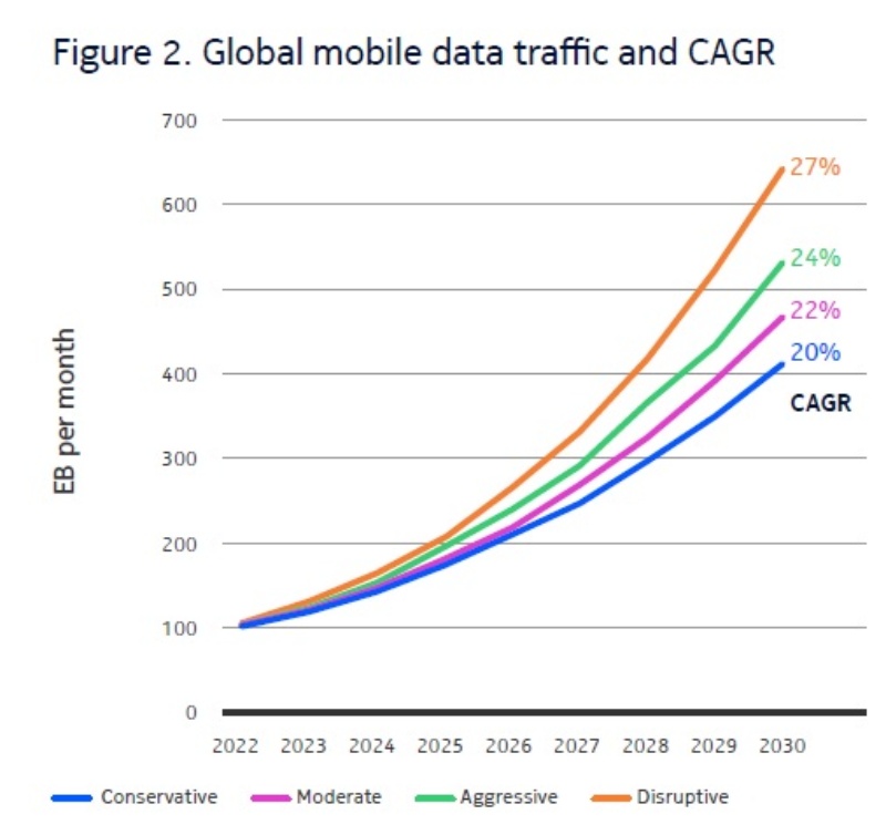 未来を掴め!次世代ネットワーク技術トレンドとエンジニアが知るべき技術革新 5 Figure2