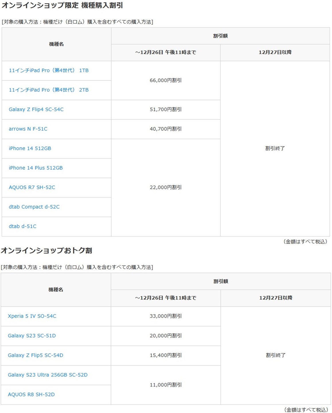 NTTドコモオンラインショップの割引が12月26日に一部終了、規制に対応