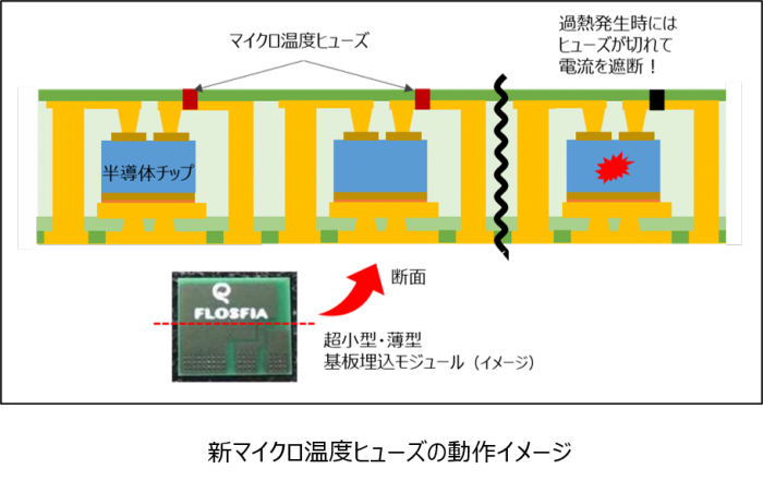 三洋化成が新材料で小型温度ヒューズ、基板内に実装可能 | 日経クロス 