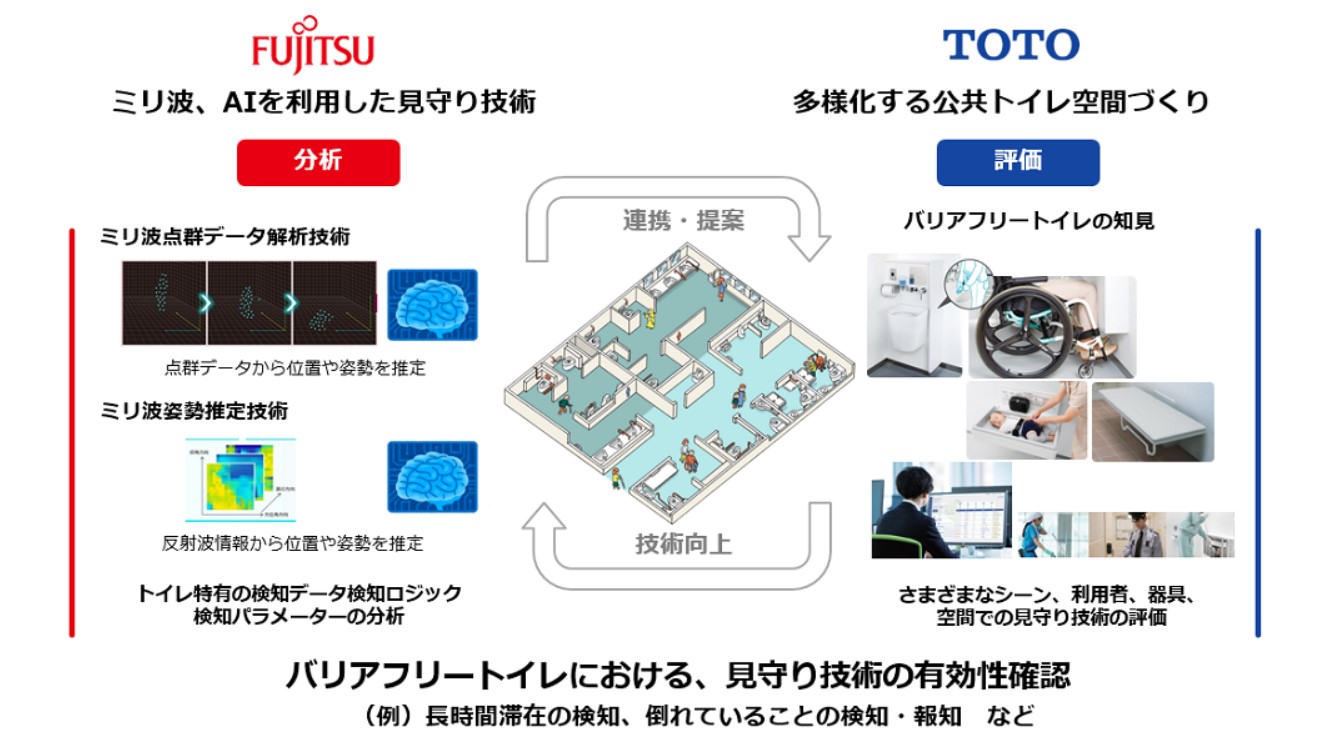 Fujitsu ITサービス関連資料 12冊セット