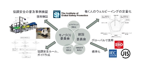 ものづくり委員会の活動イメージ