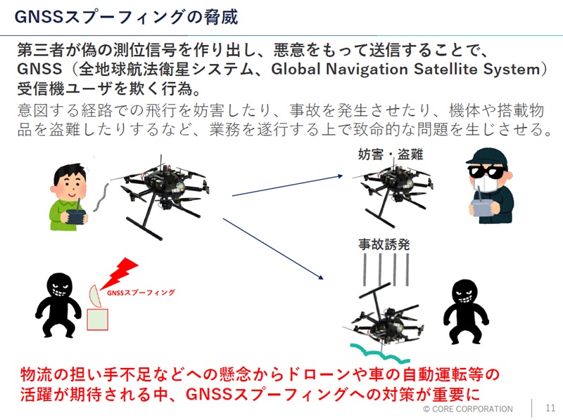 楽天Gらが偽信号に負けないドローン運送の実証、準天頂衛星の「信号