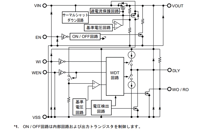 エイブリックが＋125℃動作の車載用電圧レギュレーター、マイコン監視回路内蔵 | 日経クロステック（xTECH）