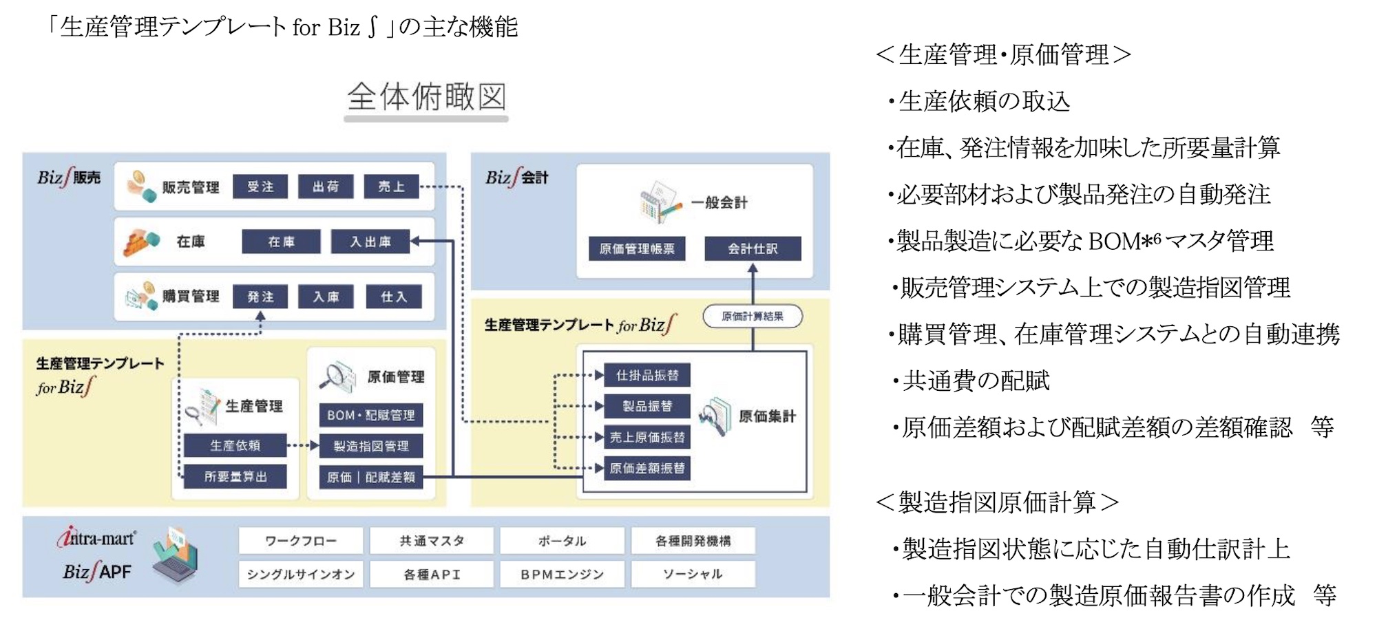 ファブレス製造業に特化した生産管理システム、脱Excelで効率化 | 日経