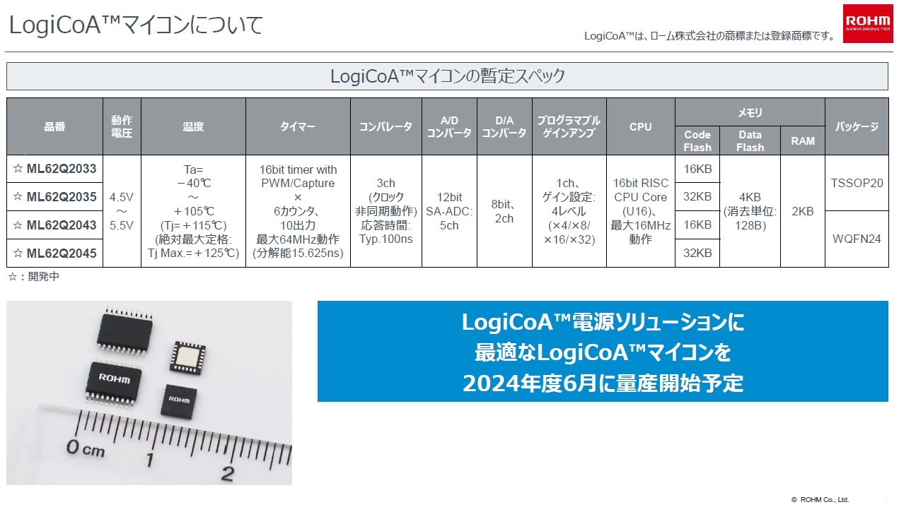 ロームが1kW以下電源に新風、デジ・アナいいとこ取り制御マイコン