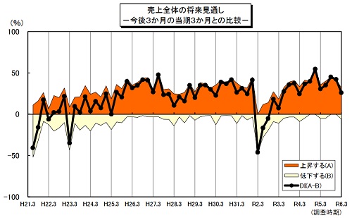 QAあり】アクシス、売上高、営業利益ともに前年比2桁増で上場来