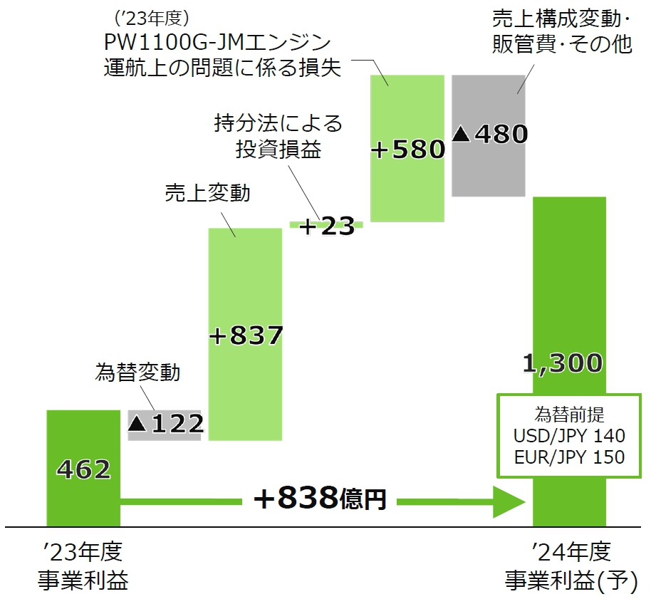定価3.5万 新品未使用　CFA Level 1 1000 questions 定価3.5万 新品未使用 CFA Level 1 1000 questions 定価3.5万 新品未