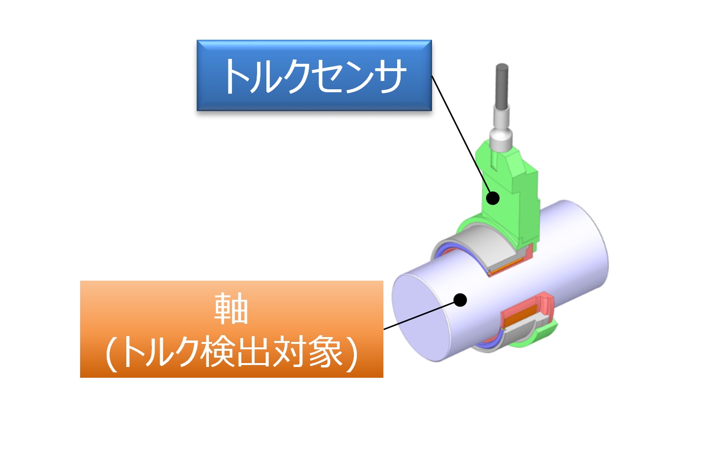 動力伝達装置やトルクセンサー、NSKが自動車向け2製品（2ページ目） | 日経クロステック（xTECH）