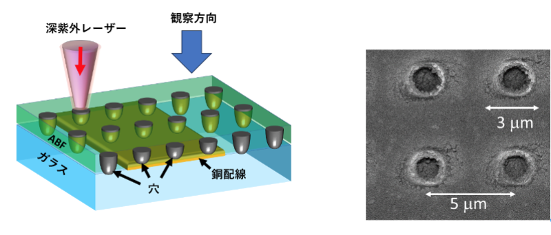 DUVレーザーで半導体基板に3μmの穴、高密度実装視野に東大などが開発 DUVレーザーで半導体基板に3μmの穴、高密度実装視野に東大などが開発