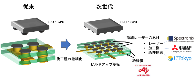 DUVレーザーで半導体基板に3μmの穴、高密度実装視野に東大などが開発